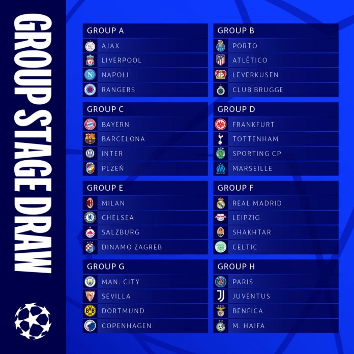 UEFA Champions League Draw 2022/2023 On 25th August 2022 Equity News
