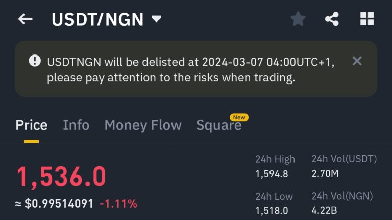 The End Of Naira, NGN, On Binance